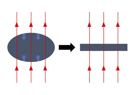 Cartoon illustrating the view roughly orthogonal to the plane-of-sky... | Download Scientific ...