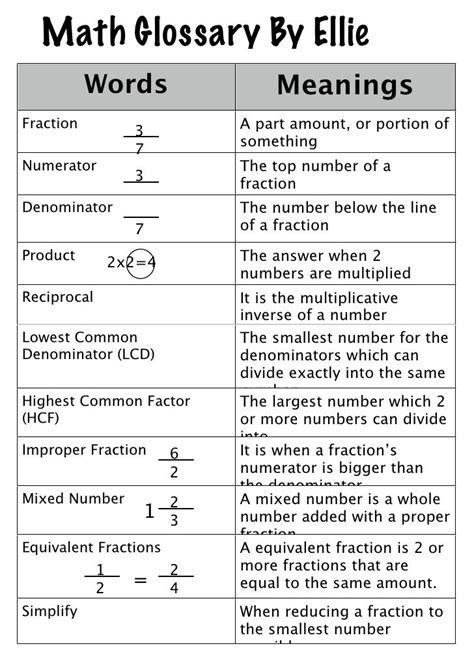 Math glossary