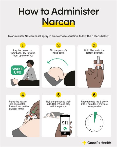 How to Take Narcan: Your GoodRx Dosage Guide for Naloxone Nasal Spray ...