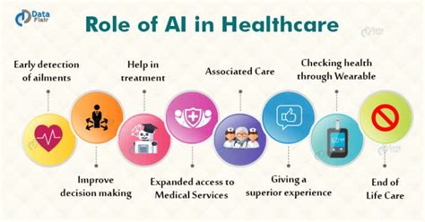 Artificial Intelligence in Healthcare: How does it Help? (Updated) – BoTree Technologies