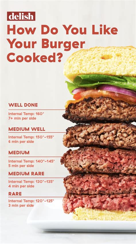 What Is the Best Hamburger Meat - KaitlinkruwLi