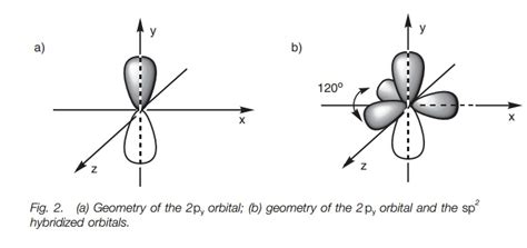 Sp2 Hybridization Shape