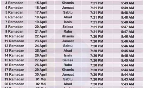 Waktu Solat Wilayah Persekutuan Kuala Lumpur 2019 : Jadual Berbuka Puasa Imsak Kuala Lumpur ...