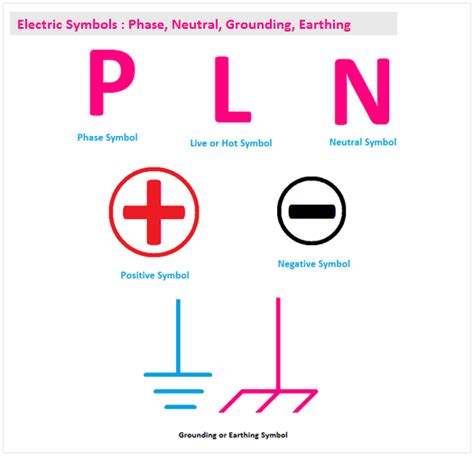 phase and neutral symbols - Wiring Diagram and Schematics