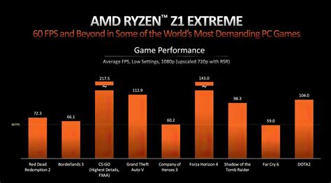 AMD Ryzen Z1 Extreme & Z1 "Zen 4" APUs For Handheld Gaming Consoles ...