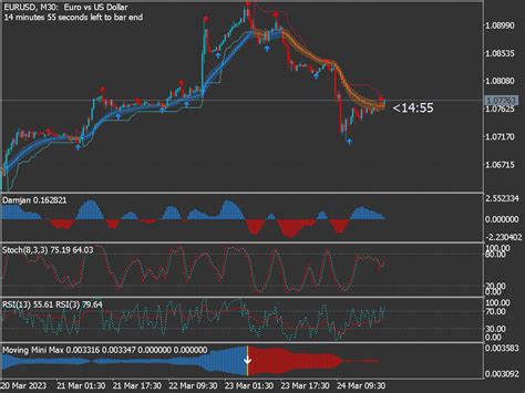 Boom Crash Spikes Scalping System ⋆ Great MT5 Indicators {mq5 & ex5} ⋆ ...