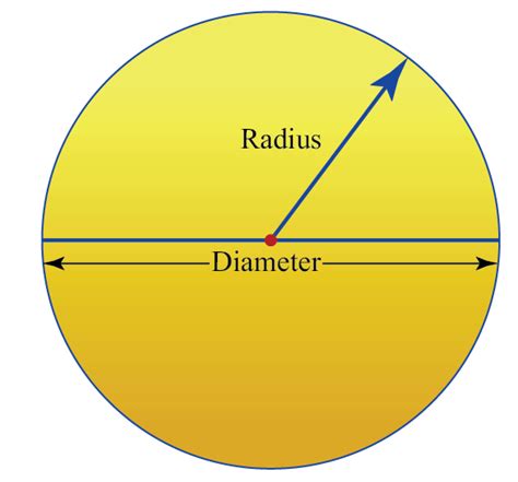 Diameter of Circle Definition, Formula, Examples & Worksheets - Cuemath