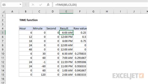 Use time in excel - Блог о рисовании и уроках фотошопа