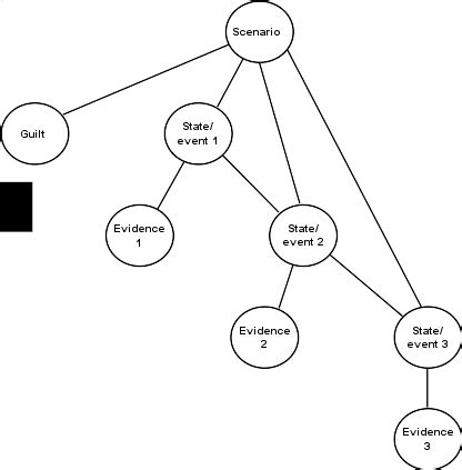 Legal Probabilism (Stanford Encyclopedia of Philosophy)