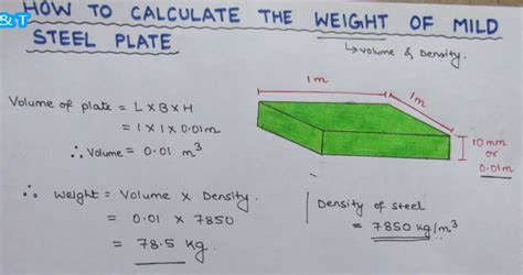 Calculate Weight of Mild Steel Plate | Construction Tutorial