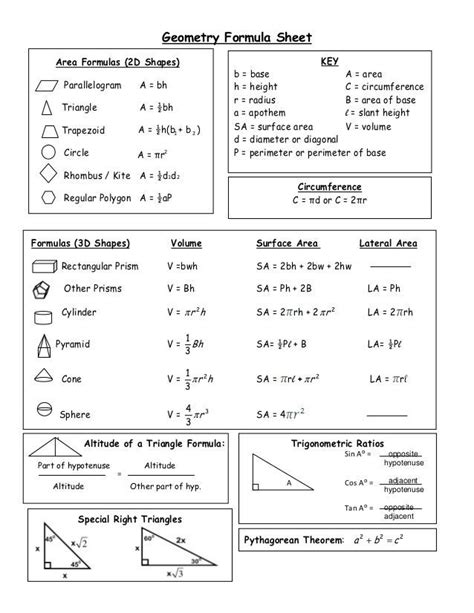 Geometry Formulas Cheat Sheet