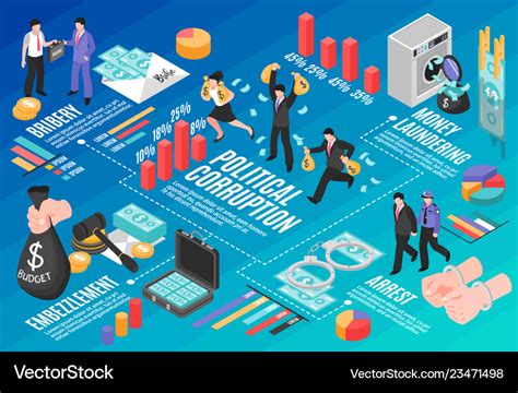 Political corruption infographics layout Vector Image