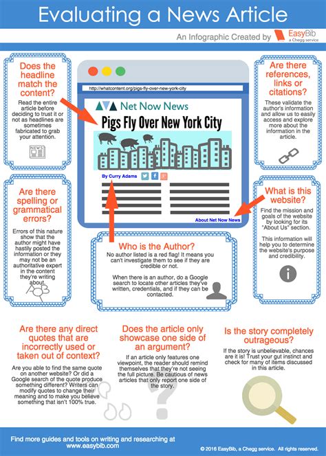 Identifying Fake News: An Infographic and Educator Resources - EasyBib Blog