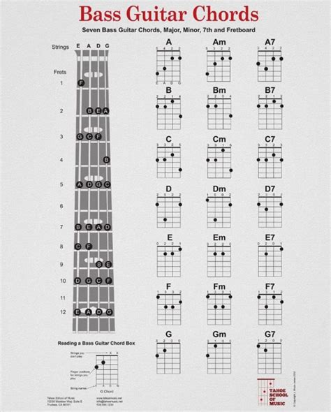 The 25+ best Learn bass guitar ideas on Pinterest | Guitar notes, Guitar notes learning and ...