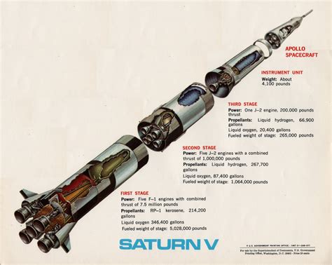 What do we mean by rocket stages? - Space Exploration Stack Exchange