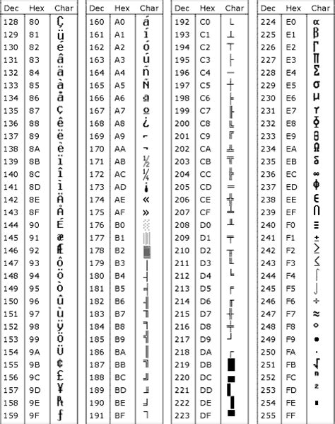 Download Ascii Table Black Ascii Decimal Hex Table PNG Image With No ...