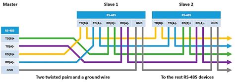 Gravieren Statistiken kaum rs485 cable pinout Katastrophe vertrauen Nationalhymne