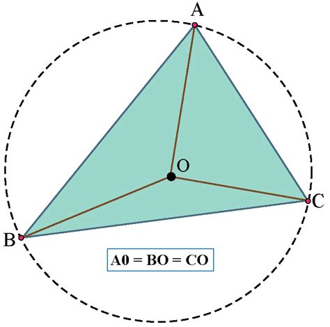 Circumcenter Definition, Properties, and Examples - Cuemath