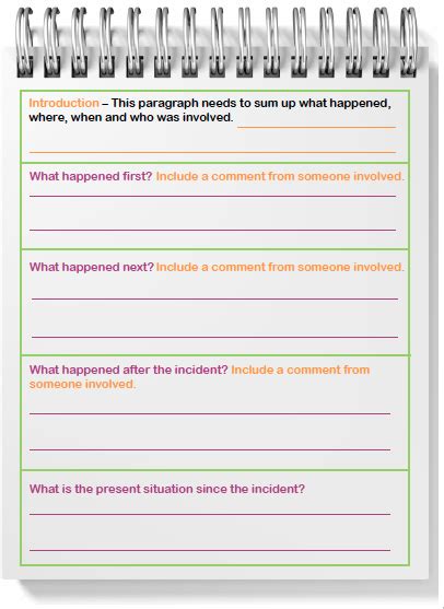 What is a writing frame? | TheSchoolRun