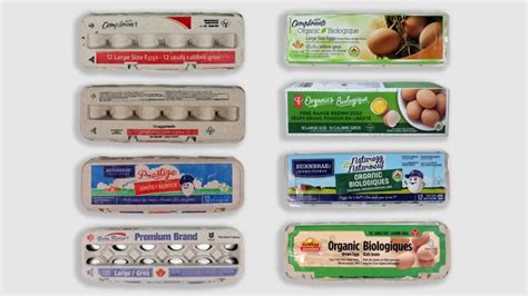 Are cheaper eggs simply as nutritious as natural or free-run choices? Market examined 14 ...