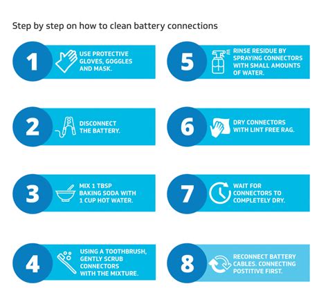 Battery Maintenance: 4 steps on cleaning | techtalk.ie