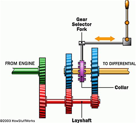 [Guide] Shifting Gears on a Motorcycle