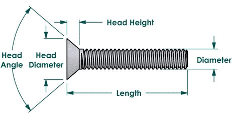 Machine screws, Phillips flat head, Stainless steel 18-8, #4-40 x 1/8" - Bolt Depot