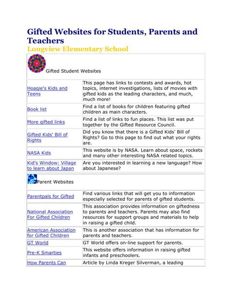 Gifted Websites for Students, Parents and Teachers