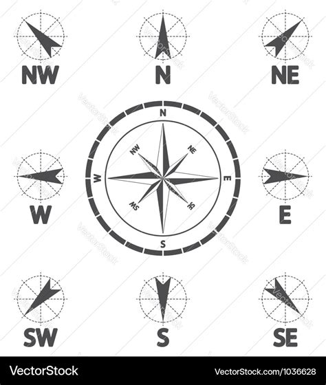 Wind Direction Compass