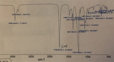 [Solved] lease analyze and interpret IR spectrum of the product. From one of... | Course Hero