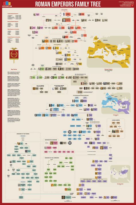 Roman Emperors Family Tree Poster – UsefulCharts