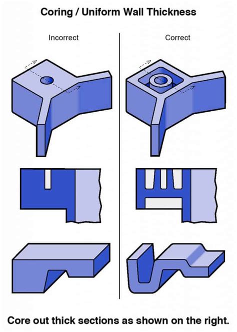 ICOMold® - Plastic Part Design Guidelines