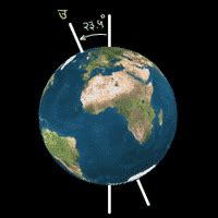 Rotating Earth On Axis Gif