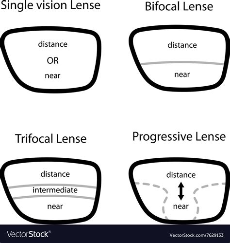 Types of glasses lenses Royalty Free Vector Image