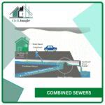 What Is Sewerage | What Is Storm Drain | Household Drain Systems ...