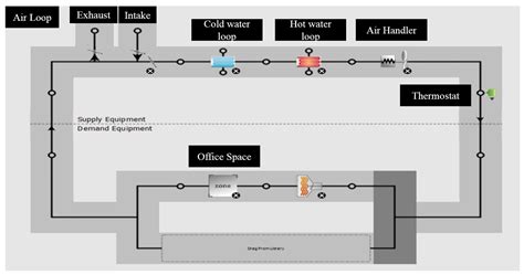 31 Best Advanced variable air volume system design guide for Furniture Decorating Ideas | New ...