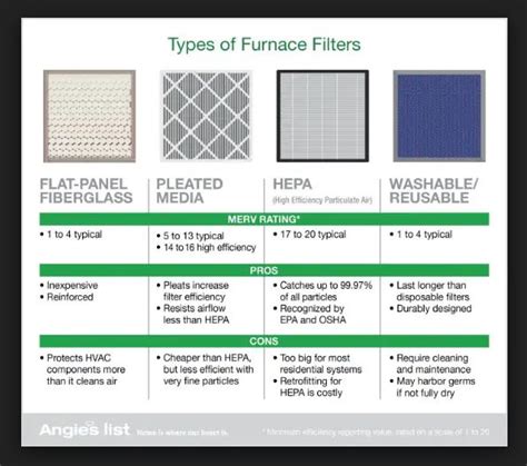 Furnace Filters | Types, Selection and Cleaning | Cosmopolitan Mechanical .ca Blog