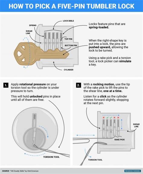 How to pick locks and break padlocks | Lock-picking, Survival skills ...