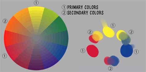 Clip Studio Paint Color Wheel - Johnson Vance2002