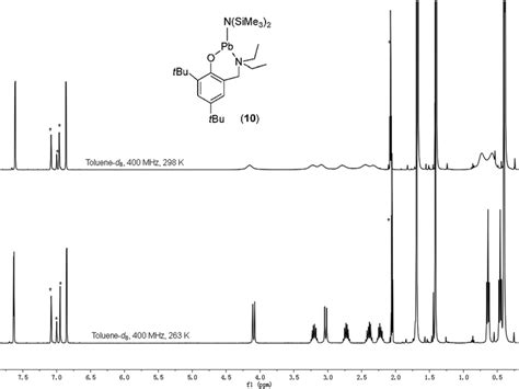 1 H NMR spectra (400.13 MHz, toluene-d 8 ) for {LO 2 }Pb(N(SiMe 3 ) 2 ...