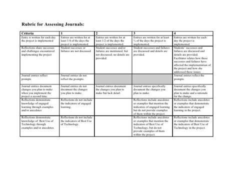 Journal Rubric