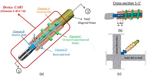 Buildings | Free Full-Text | A State-of-the-Art Review of Passive Energy Dissipation Systems in ...