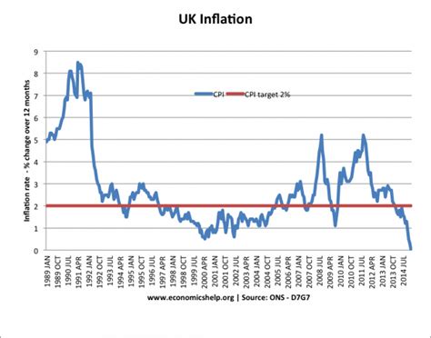 ¿Es la inflación cero algo bueno? - Ayuda económica | Tu Economia