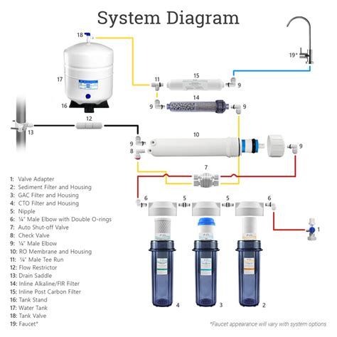 Reverse Osmosis Filtration System Installation at Marty Tomko blog