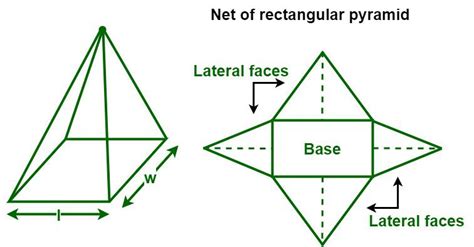 Total Surface Area of Rectangular Pyramid Formula, Examples, and FAQs