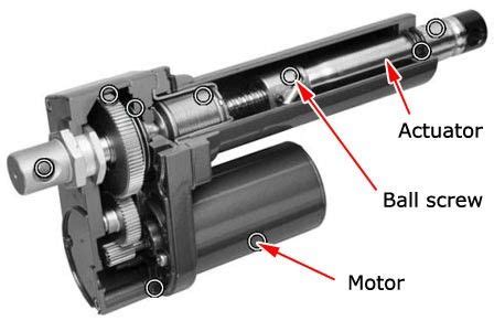 Actuator -- is a component of a machine that is responsible for moving ...