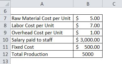 Variable Costing Formula | Calculator (Excel template)