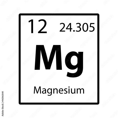 Magnesium Periodic Table | Cabinets Matttroy