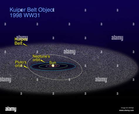 The orbit of the binary Kuiper Belt object with the orbits of Pluto and Neptune Stock Photo - Alamy