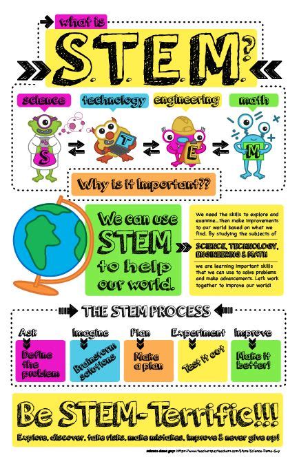 Exciting STEM Activities for Education Week - International School Blog